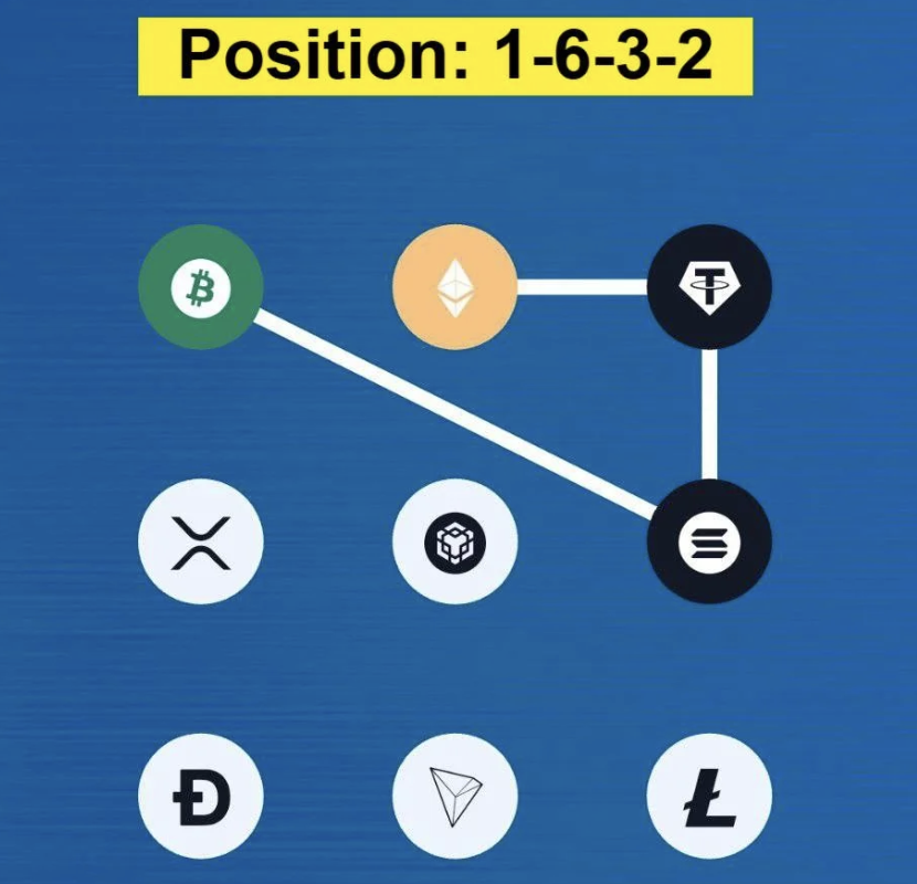 Syntax Verse Daily Vault Pattern Code 26 January 2026