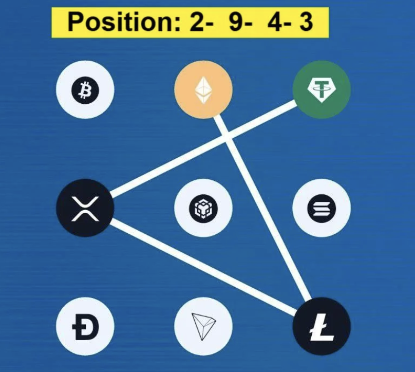 Syntax Verse Daily Vault Pattern Code 27 January 2026