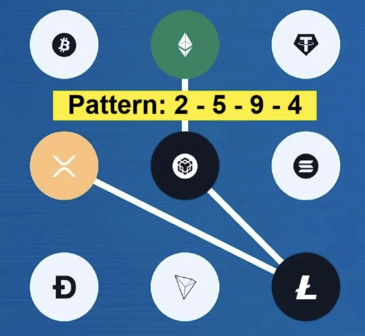 Screenshot 2026-01-29 at 12421 PM Syntax Verse Daily Vault Pattern Code 29 January 2026