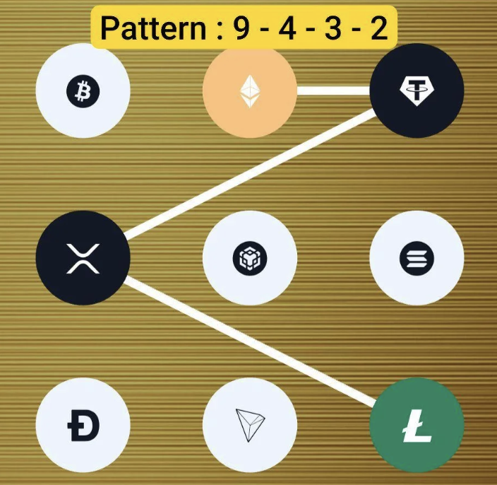 Syntax Verse Daily Vault Pattern Code 31 January 2026