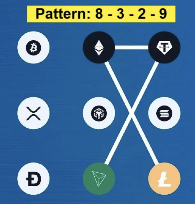 Syntax Verse Daily Vault Pattern Code 3 February 2026