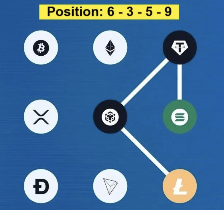 Screenshot 2026-02-03 at 123650 PM Syntax Verse Daily Vault Pattern Code 3 February 2026