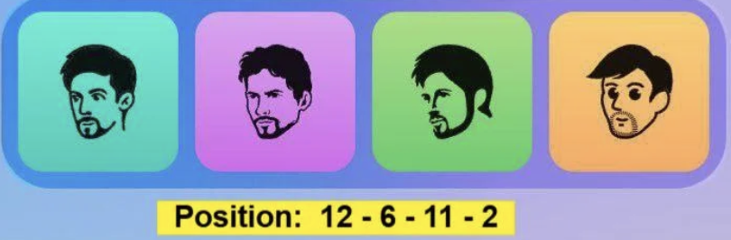 Screenshot 2026-02-03 at 54254 PM Major Durov Puzzle Daily Combo 3 February 2026