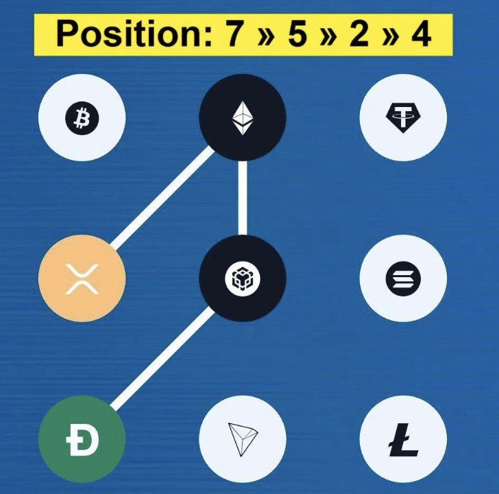 Syntax Verse Daily Vault Pattern Code 4 February 2026