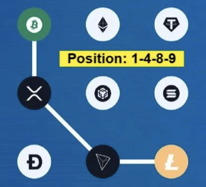Syntax Verse Daily Vault Pattern Code 5 February 2026