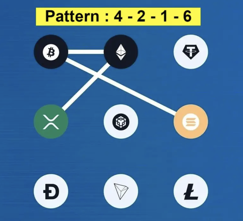 Syntax Verse Daily Vault Pattern Code 6 February 2026