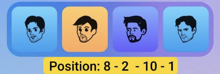 Major Durov Puzzle Daily Combo 6 February 2026