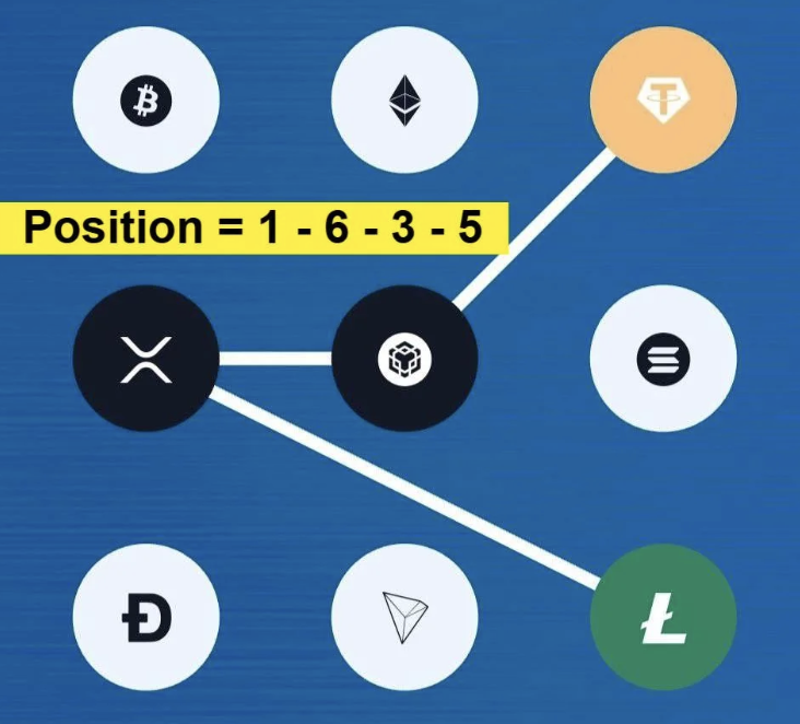 Syntax Verse Daily Vault Pattern Code 8 February 2026
