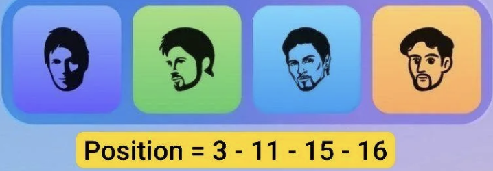 Major Durov Puzzle Daily Combo 7 February 2026