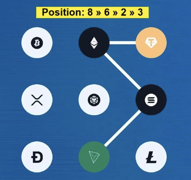 Syntax Verse Daily Vault Pattern Code 10 February 2026
