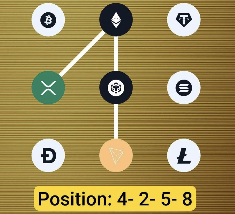 Syntax Verse Daily Vault Pattern Code 21 February 2026