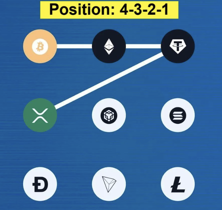 Syntax Verse Daily Vault Pattern Code 22 February 2026