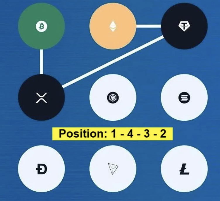 Screenshot 2026-02-23 at 112000 AM Syntax Verse Daily Vault Pattern Code 24 February 2026