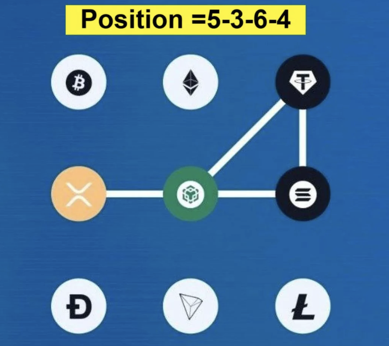 Screenshot 2026-02-25 at 125857 PM Syntax Verse Daily Vault Pattern Code 26 February 2026