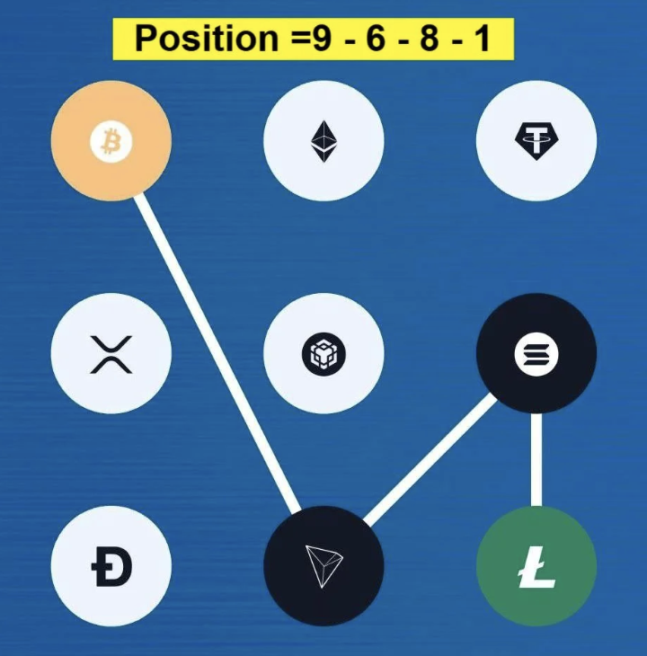 Syntax Verse Daily Vault Pattern Code 26 February 2026