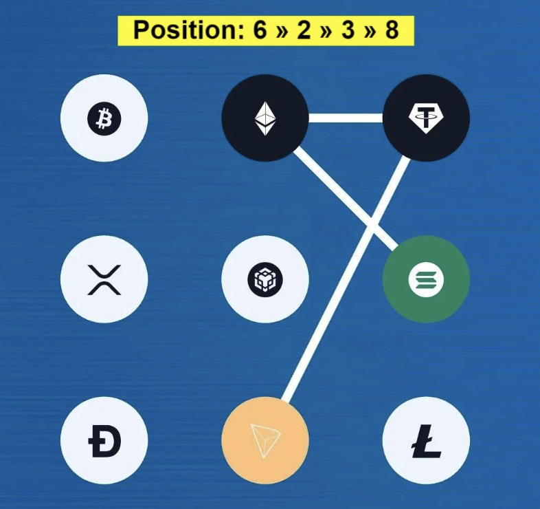 Screenshot 2026-02-27 at 105111 AM Syntax Verse Daily Vault Pattern Code 28 February 2026