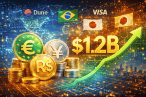Non-USD Stablecoins Surge to $1.2 Billion Supply as Global Adoption Accelerates, Dune and Visa Report Finds