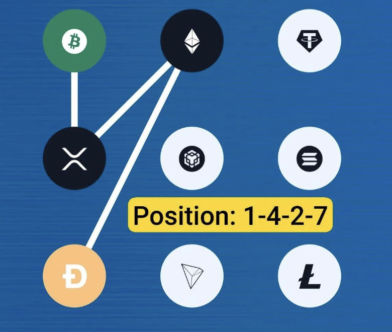 Screenshot 2026-03-03 at 103436 AM Syntax Verse Daily Vault Pattern Code 4 March 2026