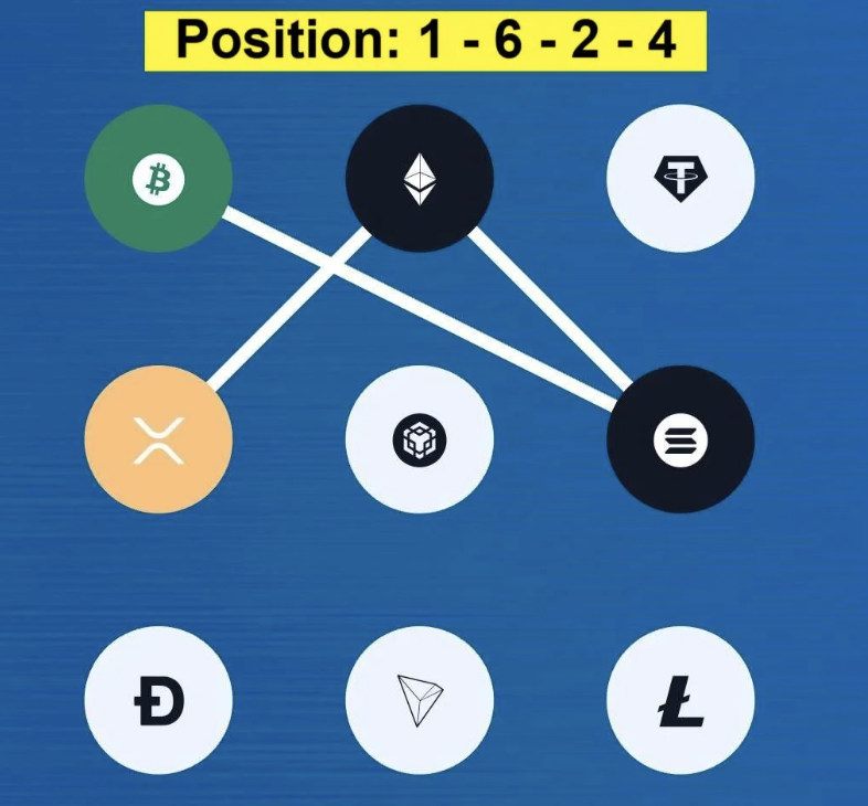 Syntax Verse Daily Vault Pattern Code 5 March 2026