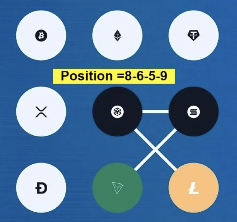 Syntax Verse Daily Vault Pattern Code 6 March 2026