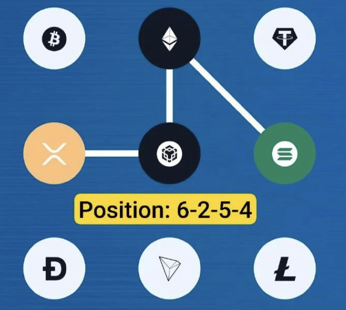 Syntax Verse Daily Vault Pattern Code 9 March 2026