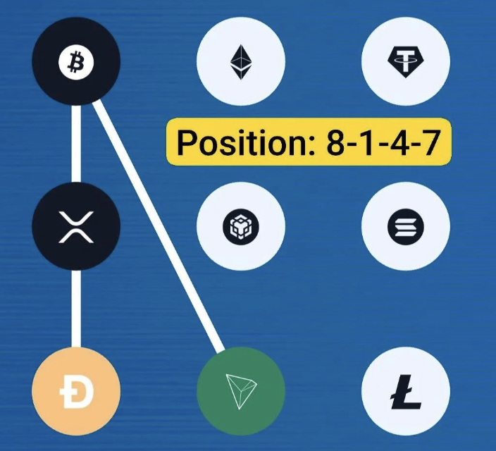 Syntax Verse Daily Vault Pattern Code 12 March 2026