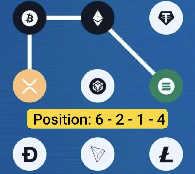 Syntax Verse Daily Vault Pattern Code 14 March 2026