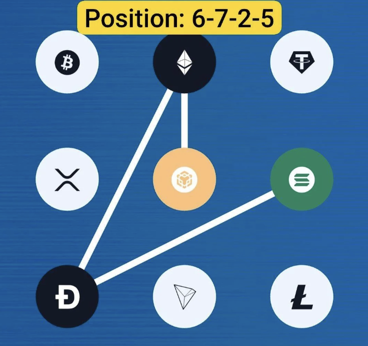 Syntax Verse Daily Vault Pattern Code 18 March 2026