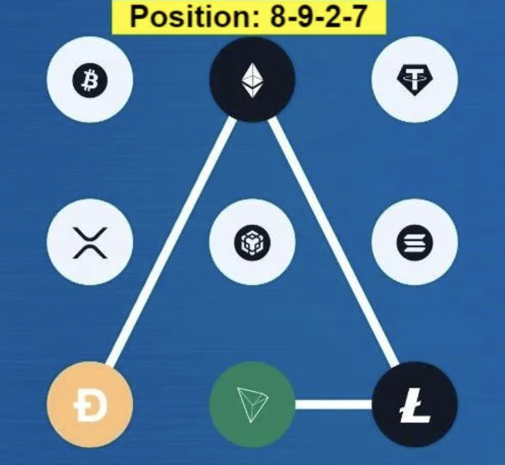 Syntax Verse Daily Vault Pattern Code 18 March 2026