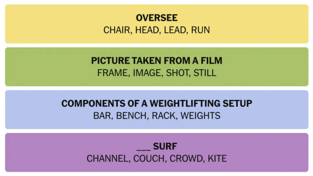 Today's NYT Connections: Sports Edition Hints and Answers for March 22, #1015