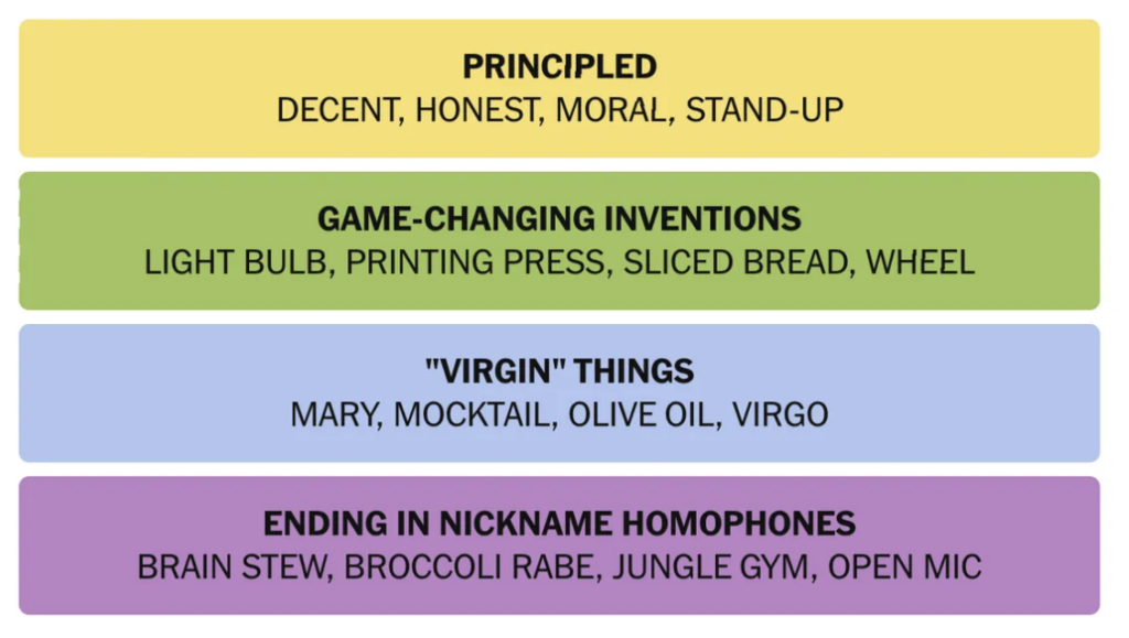 Today's NYT Connections Hints, Answers and Help for March 23, #1016