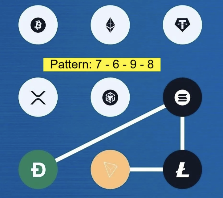 Syntax Verse Daily Vault Pattern Code 25 March 2026