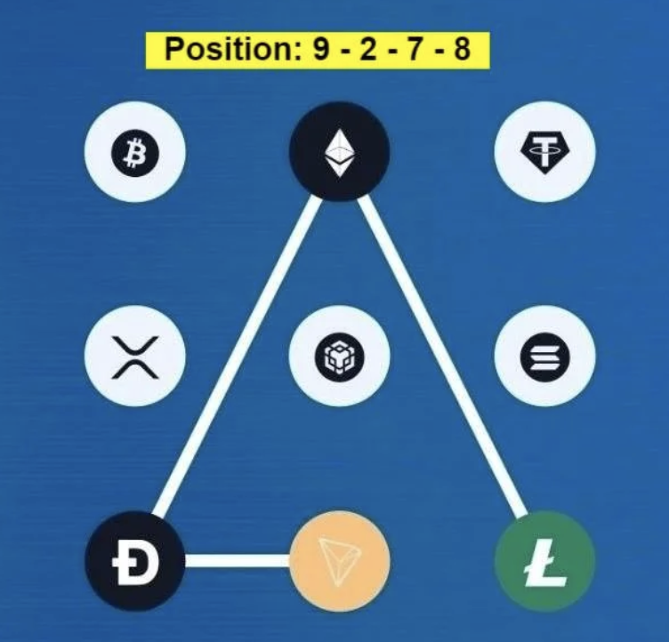 Syntax Verse Daily Vault Pattern Code 26 March 2026
