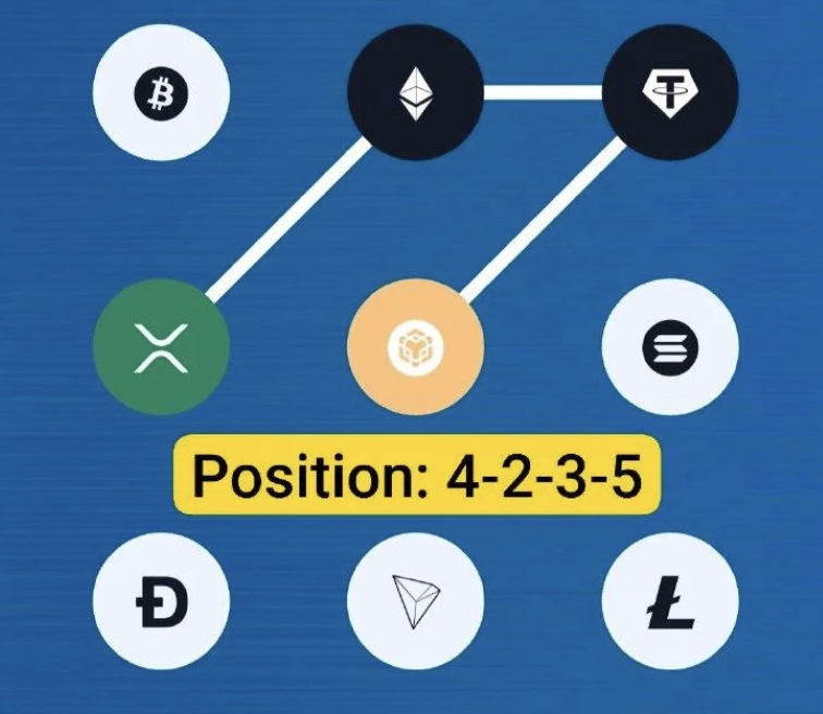 Syntax Verse Daily Vault Pattern Code 2 April 2026: