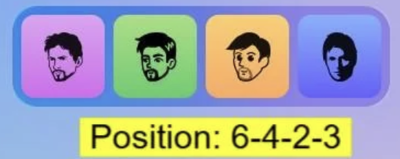 Major Durov Puzzle Daily Combo 2 April 2026