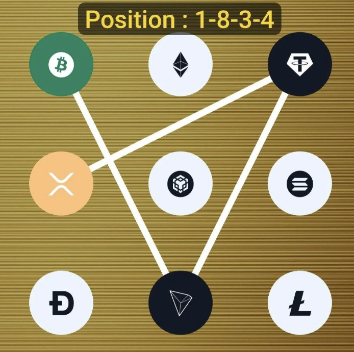 Syntax Verse Daily Vault Pattern Code 4 April 2026