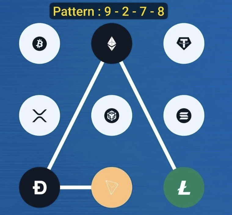 Syntax Verse Daily Vault Pattern Code 7 April 2026