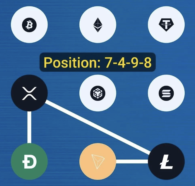 Screenshot 2026-04-08 at 83149 AM Syntax Verse Daily Vault Pattern Code 8 April 2026