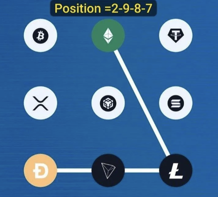 Syntax Verse Daily Vault Pattern Code 9 April 2026: