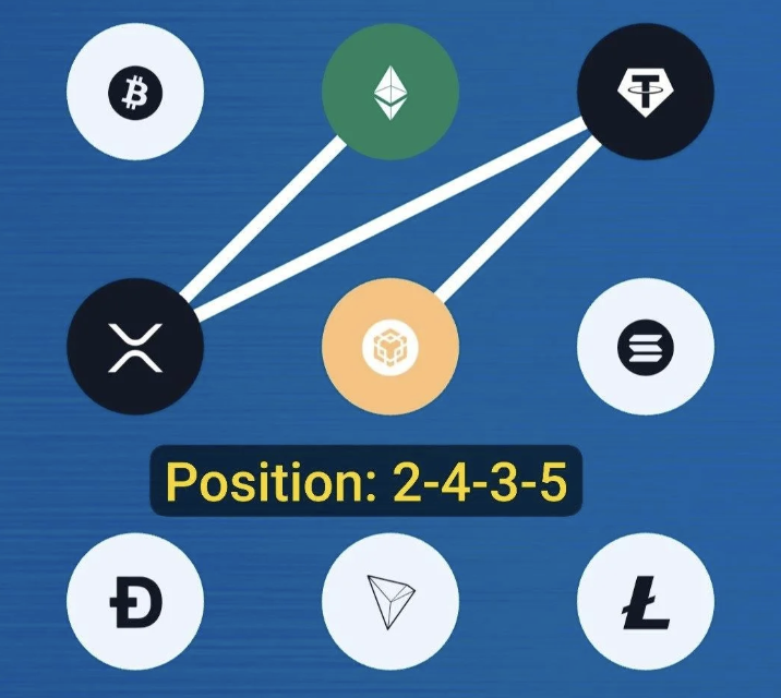 Syntax Verse Daily Vault Pattern Code 10 April 2026