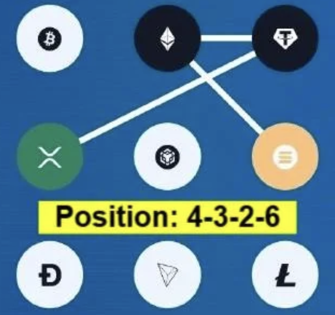 Screenshot 2026-04-13 at 105457 AM Syntax Verse Daily Vault Pattern Code 13 April 2026