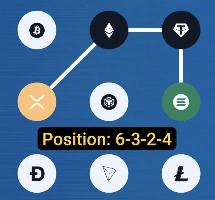 Syntax Verse Daily Vault Pattern Code 14 April 2026