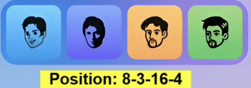 Major Durov Puzzle Daily Combo 15 April 2026