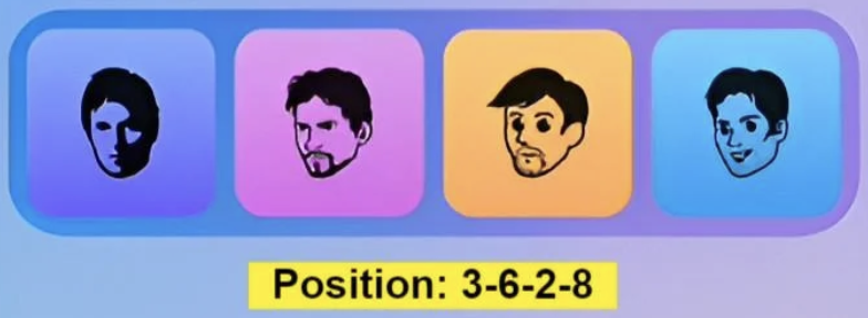 Major Durov Puzzle Daily Combo 18 April 2026