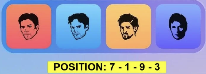 Major Durov Puzzle Daily Combo 19 April 2026