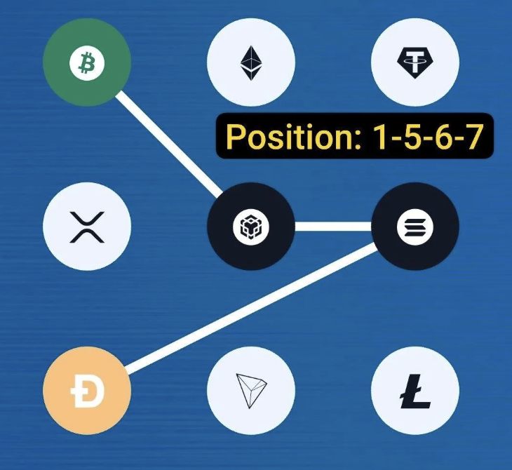 Syntax Verse Daily Vault Pattern Code 20 April 2026