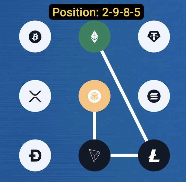 Syntax Verse Daily Vault Pattern Code 22 April 2026