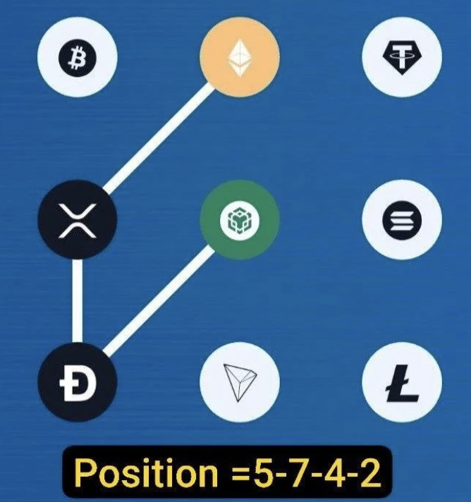 Syntax Verse Daily Vault Pattern Code 23 April 2026:
