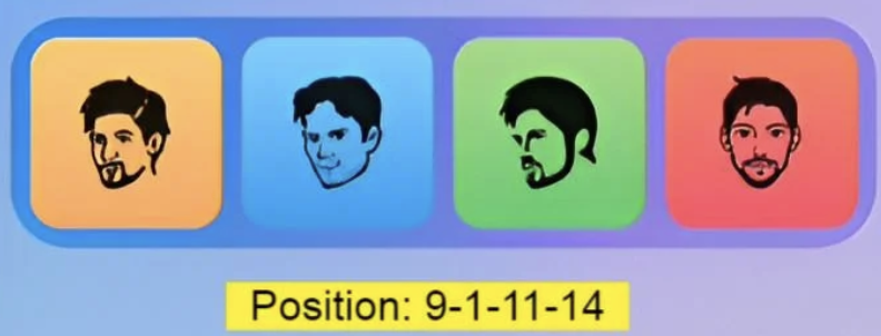 Major Durov Puzzle Daily Combo 25 April 2026