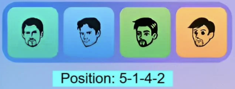 Major Durov Puzzle Daily Combo 29 April 2026